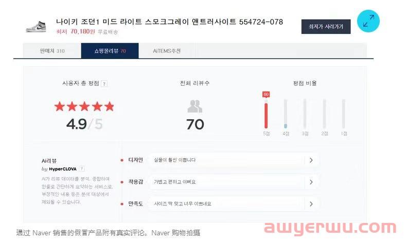 Naver Shopping 出现大批量跟卖 第1张