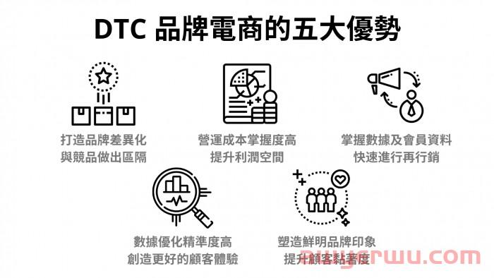 DTC/D2C 品牌是什么？ 为什么国际知名品牌都在做 DTC品牌？ 全面解析 品牌电商商业模式！ 第2张