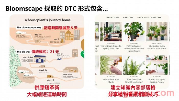 DTC/D2C 品牌是什么？ 为什么国际知名品牌都在做 DTC品牌？ 全面解析 品牌电商商业模式！ 第6张