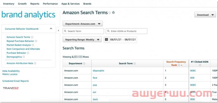 Amazon Brand Analytics 亚马逊品牌分析是什么?如何使用亚马逊品牌分析工具 ABA? 第7张