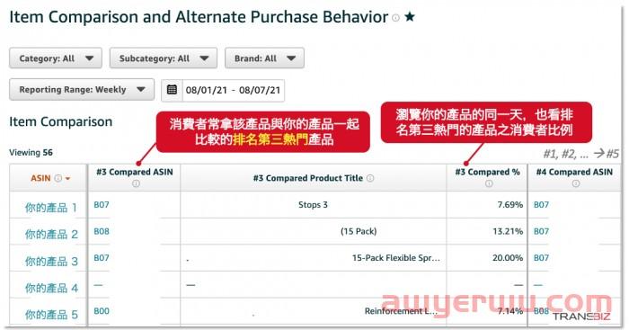 Amazon Brand Analytics 亚马逊品牌分析是什么?如何使用亚马逊品牌分析工具 ABA? 第11张