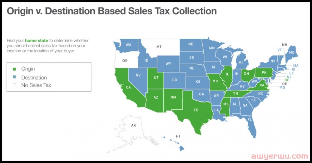 亚马逊卖家怎么缴美国各州的跨境销售税 第2张
