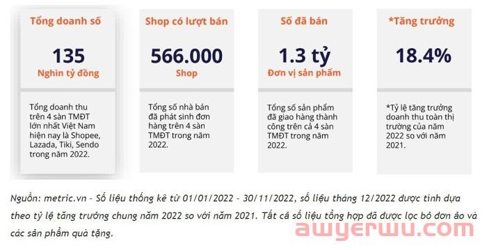 越南电商市场将达400亿美元，TikTok正在崛起 第2张