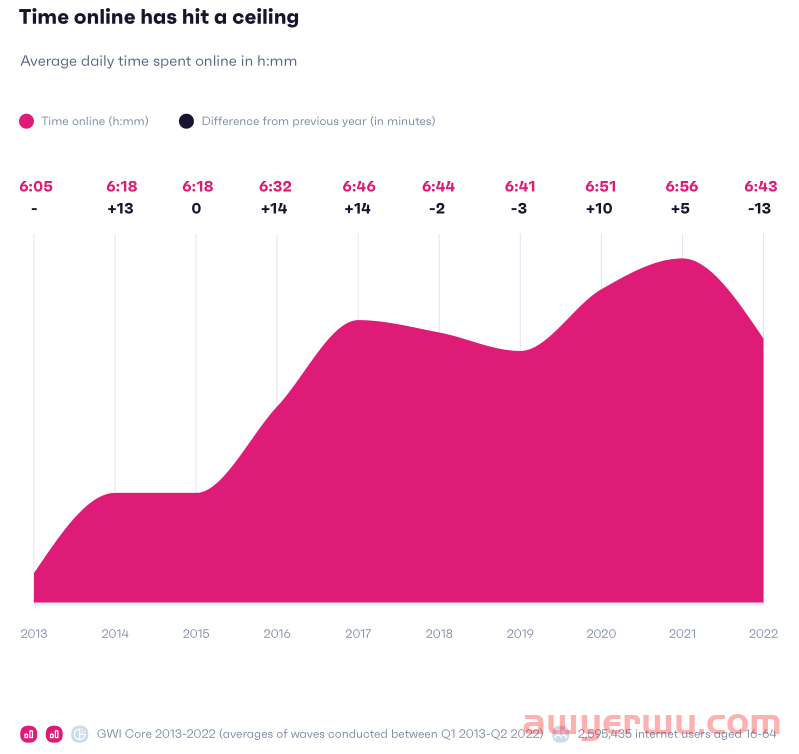 2023年全球社交媒体消费趋势报告 第1张