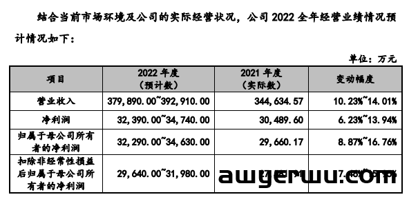 牛！深圳大卖华凯易佰22年卖了43亿，让母公司业绩起死回生！ 第3张