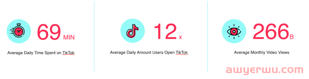 如何通过 TikTok广告增加您的亚马逊销售额 第1张