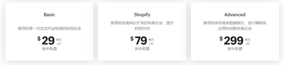 十二年来首次大幅提价，顶不住压力的Shopify向卖家动刀 第1张
