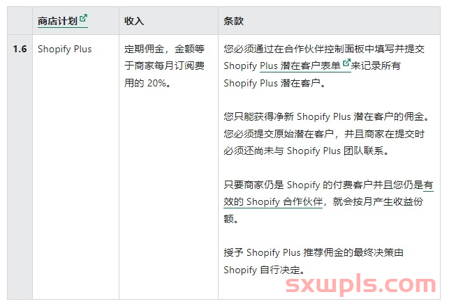 Shopify上线“再次购买“选项，独立站迎击亚马逊 第2张