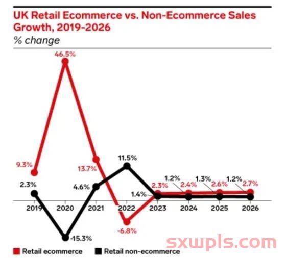 80%零售商提价，74%英国消费者改变消费习惯，通货膨胀影响力有多大？ 第2张
