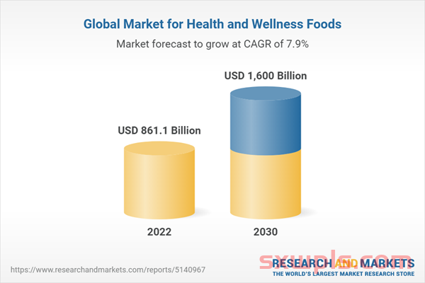 亚马逊最具爆单潜力类目揭露！这几个健康品类市场增长最快！ 第1张