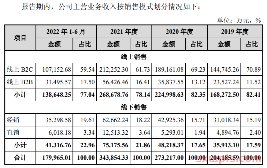 年赚34亿，深圳大卖绿联科技即将上市！ 第1张