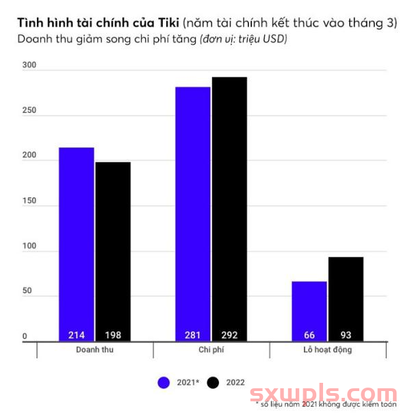 TikTok年度亏损过亿，在越南市场陷入苦战 第1张