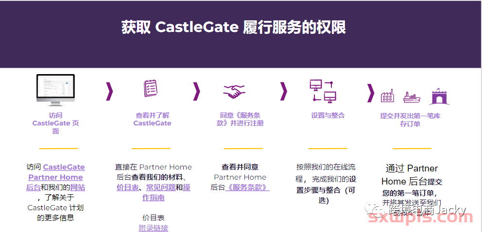 Wayfair的CastleGate供应链是什么？ 第5张