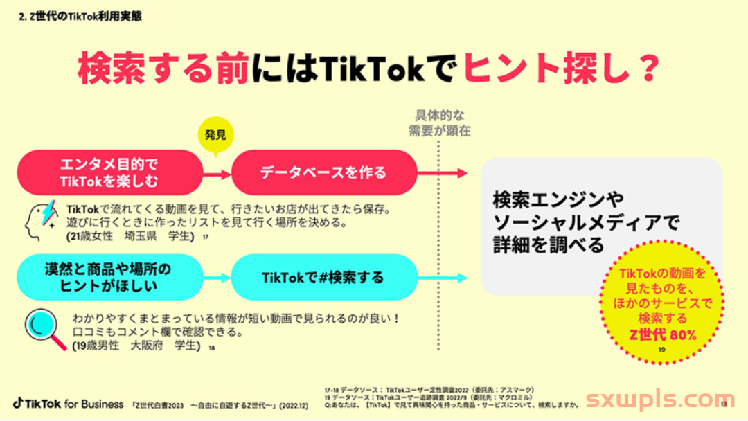 认真布局日本TikTok的时机到了！ 第5张